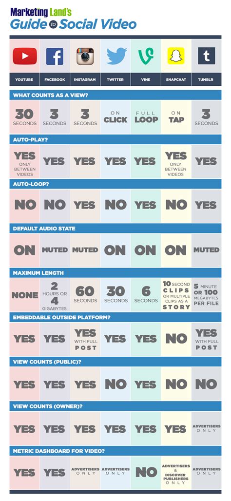 Video Platform Features .